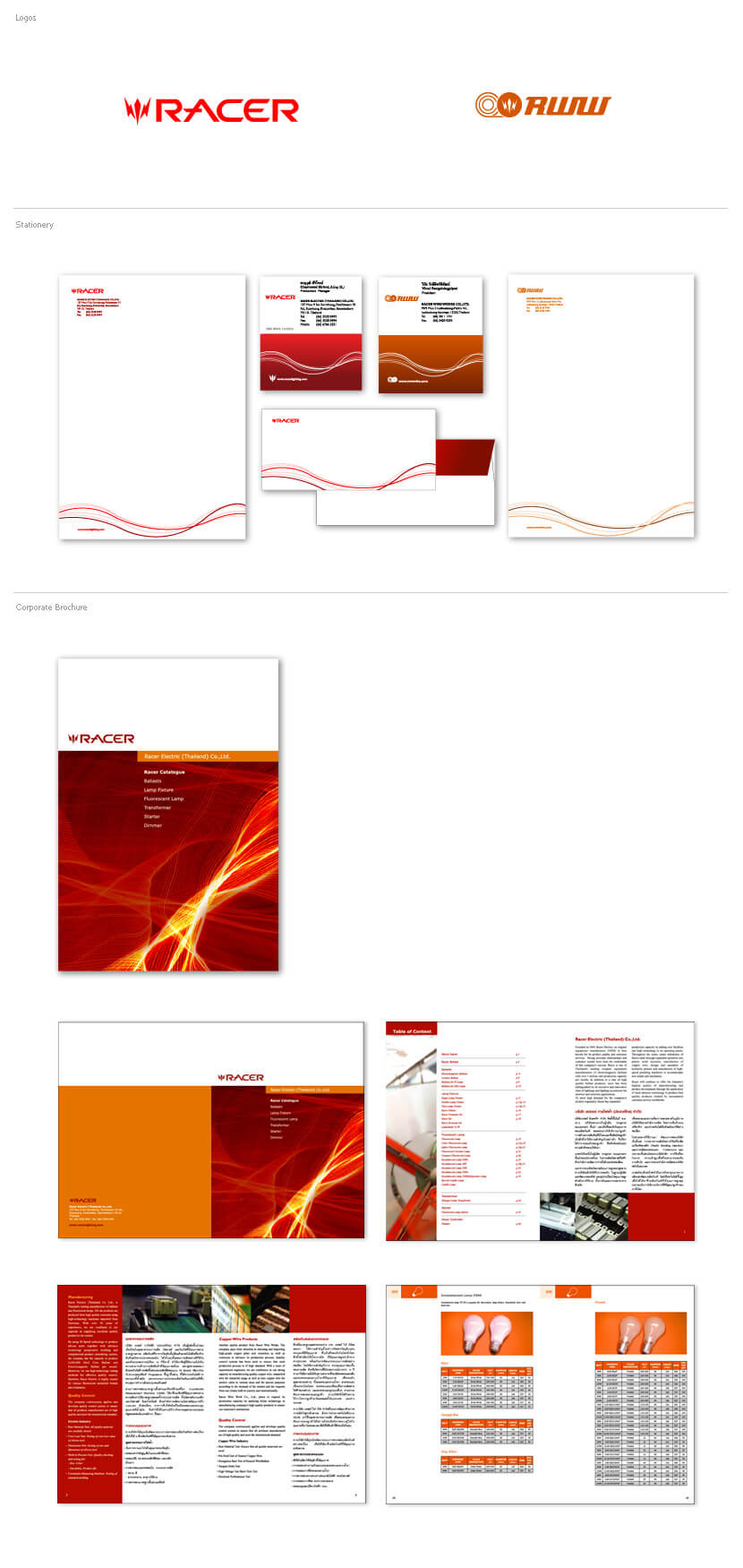 Branding & Identity - Racer Group Branding & Identity - Racer Group